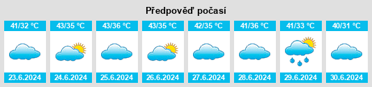 Výhled počasí pro místo Lālsot na Slunečno.cz