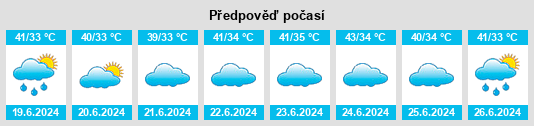 Výhled počasí pro místo Lalitpur na Slunečno.cz
