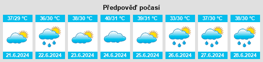 Výhled počasí pro místo Lakhtar na Slunečno.cz
