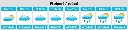Výhled počasí pro místo Lakhnā na Slunečno.cz
