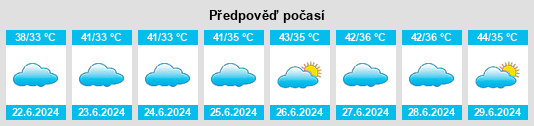 Výhled počasí pro místo Lākheri na Slunečno.cz