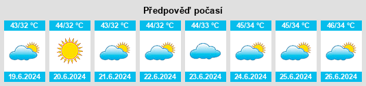 Výhled počasí pro místo Lādwa na Slunečno.cz