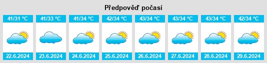 Výhled počasí pro místo Lādnūn na Slunečno.cz