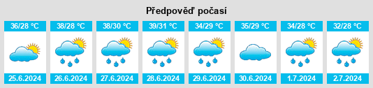 Výhled počasí pro místo Kumbhrāj na Slunečno.cz
