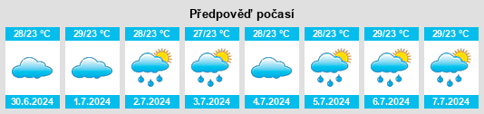 Výhled počasí pro místo Kūdligi na Slunečno.cz