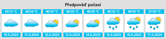 Výhled počasí pro místo Korba na Slunečno.cz