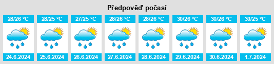 Výhled počasí pro místo Kizhake Chālakudi na Slunečno.cz