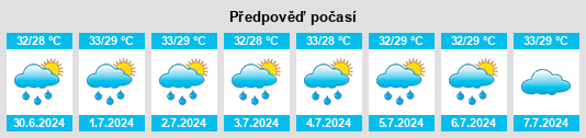 Výhled počasí pro místo Kilvelur na Slunečno.cz