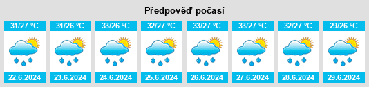Výhled počasí pro místo Khowai na Slunečno.cz