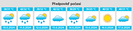 Výhled počasí pro místo Kherālu na Slunečno.cz