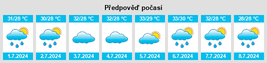 Výhled počasí pro místo Khallikot na Slunečno.cz