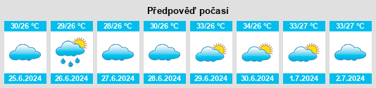 Výhled počasí pro místo Kariapatti na Slunečno.cz