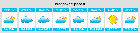 Výhled počasí pro místo Kānodar na Slunečno.cz