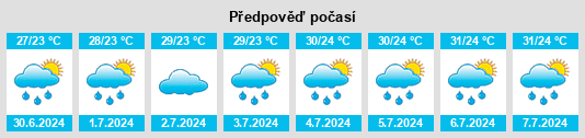 Výhled počasí pro místo Kāmāreddi na Slunečno.cz