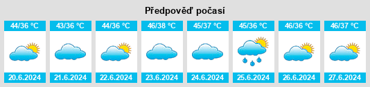 Výhled počasí pro místo Kāman na Slunečno.cz