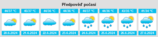Výhled počasí pro místo Kamalganj na Slunečno.cz