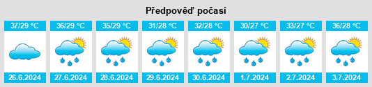 Výhled počasí pro místo Kalyani na Slunečno.cz