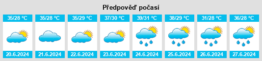 Výhled počasí pro místo Kālol na Slunečno.cz