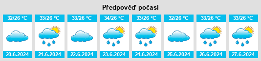 Výhled počasí pro místo Kallakkurichchi na Slunečno.cz