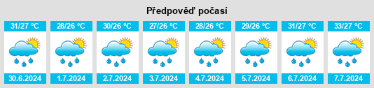 Výhled počasí pro místo Kailāras na Slunečno.cz