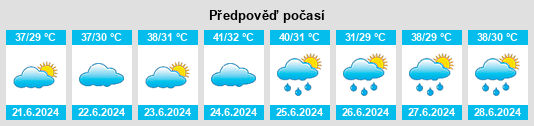 Výhled počasí pro místo Kadi na Slunečno.cz