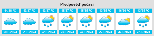 Výhled počasí pro místo Kadaura na Slunečno.cz