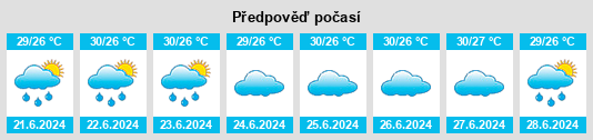 Výhled počasí pro místo Kadambūr na Slunečno.cz
