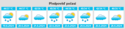 Výhled počasí pro místo Kabrāi na Slunečno.cz