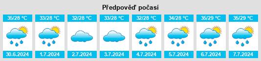 Výhled počasí pro místo Jodhpur na Slunečno.cz