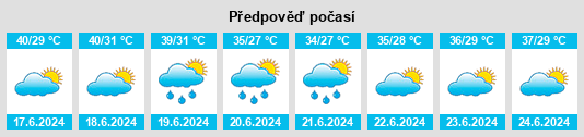Výhled počasí pro místo Iāwar na Slunečno.cz