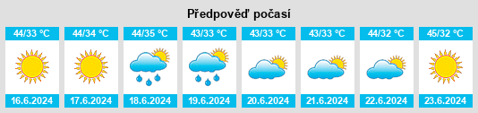 Výhled počasí pro místo Jaspur na Slunečno.cz