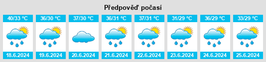 Výhled počasí pro místo Jāmtāra na Slunečno.cz
