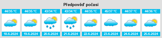 Výhled počasí pro místo Jamālpur na Slunečno.cz