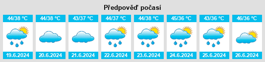 Výhled počasí pro místo Jālaun na Slunečno.cz