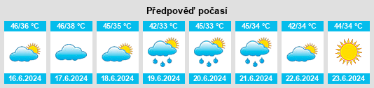 Výhled počasí pro místo Jaito na Slunečno.cz