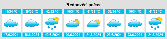 Výhled počasí pro místo Jaisinghnagar na Slunečno.cz
