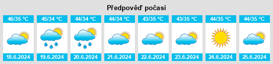 Výhled počasí pro místo Jagraon na Slunečno.cz