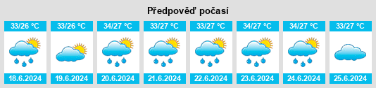 Výhled počasí pro místo Jaggayyapeta na Slunečno.cz