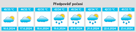 Výhled počasí pro místo Jagdīspur na Slunečno.cz