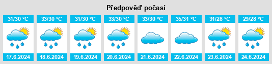Výhled počasí pro místo Jagatsinghapur na Slunečno.cz
