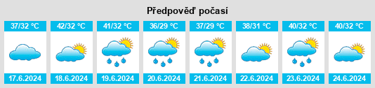Výhled počasí pro místo Jabalpur na Slunečno.cz