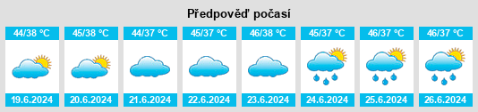 Výhled počasí pro místo Itimādpur na Slunečno.cz