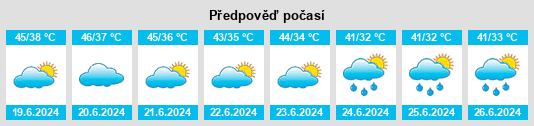 Výhled počasí pro místo Itaunja na Slunečno.cz