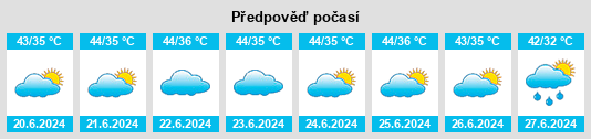 Výhled počasí pro místo Islāmnagar na Slunečno.cz