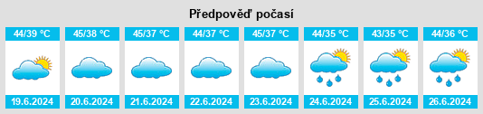 Výhled počasí pro místo Indergarh na Slunečno.cz