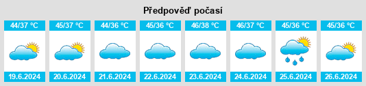 Výhled počasí pro místo Iglās na Slunečno.cz