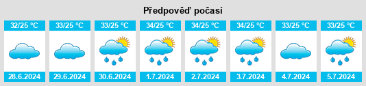 Výhled počasí pro místo Idappadi na Slunečno.cz