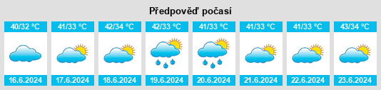 Výhled počasí pro místo Hindoria na Slunečno.cz