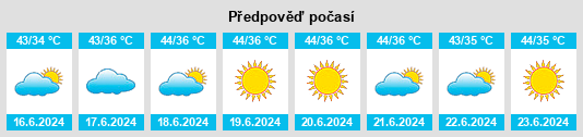 Výhled počasí pro místo Hindaun na Slunečno.cz