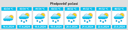 Výhled počasí pro místo Hilsa na Slunečno.cz